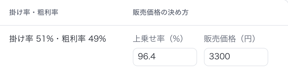 「ショップに載せる」の販売価格の表（表示例。卸価格・上乗せ率・スマレジに登録される価格）