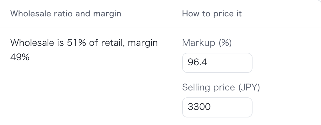 The retail price table on “Add to your store” (sample: wholesale price, markup and the price registered in Square)