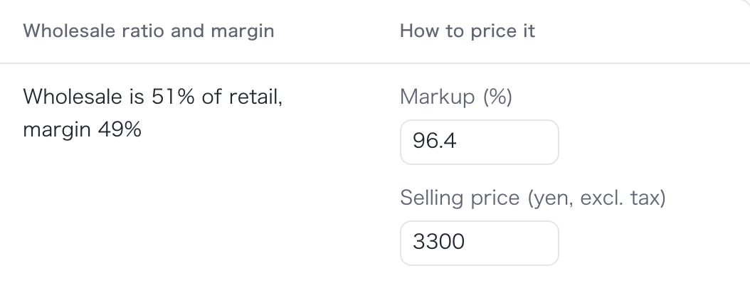 The retail price table on “Add to your store” (sample: wholesale price, markup and the price registered in STORES)